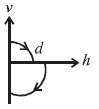 Physics-Motion in a Straight Line-81235.png